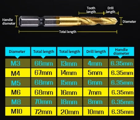 Thread Tap Drill Bits 6Pcs Set